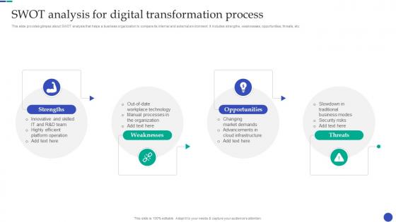 New And Advanced Tech Swot Analysis For Digital Transformation Process
