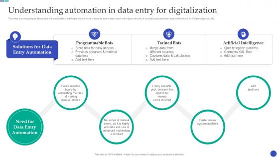 New And Advanced Tech Understanding Automation In Data Entry For Digitalization