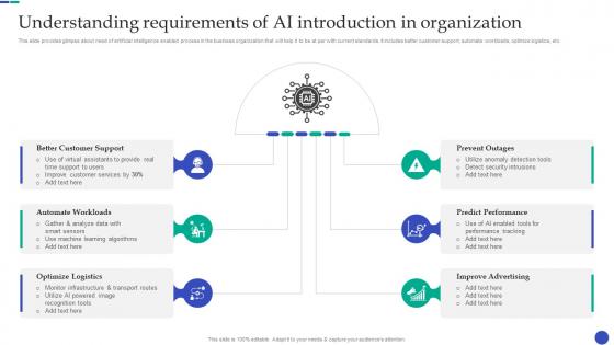 New And Advanced Tech Understanding Requirements Of Ai Introduction In Organization