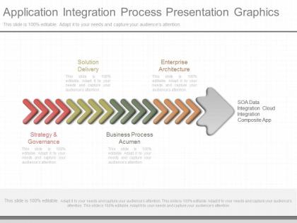 New application integration process presentation graphics