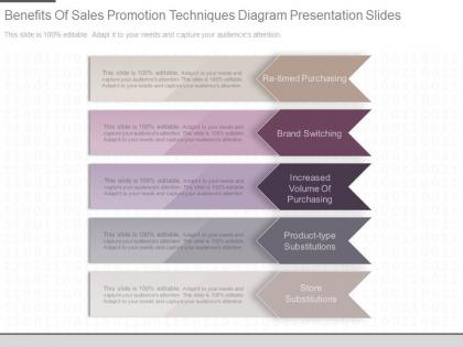 New benefits of sales promotion techniques diagram presentation slides
