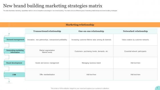 New Brand Building Marketing Strategies Matrix
