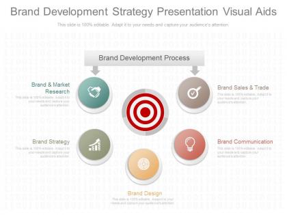 New brand development strategy presentation visual aids