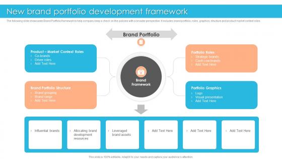 New Brand Portfolio Development Framework