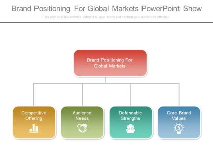 New brand positioning for global markets powerpoint show