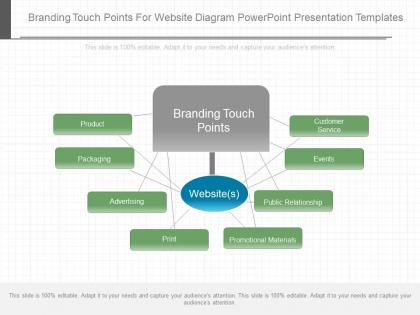 New branding touch points for website diagram powerpoint presentation templates