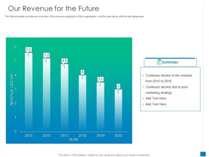 New business development and marketing strategy our revenue for the future ppt model example file