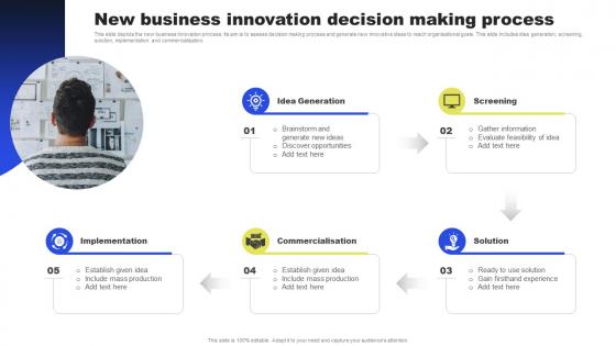 New Business Innovation Decision Making Process