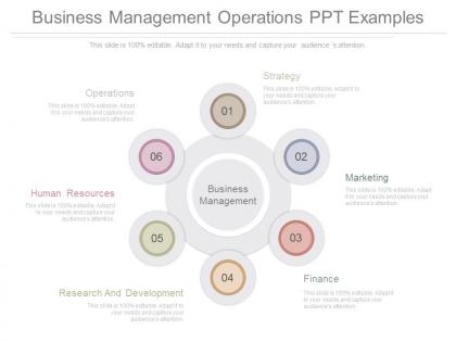 New business management operations ppt examples