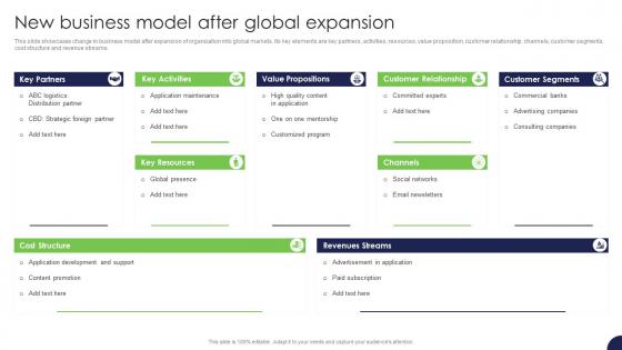 New Business Model After Global Expansion Strategy For Target Market Assessment