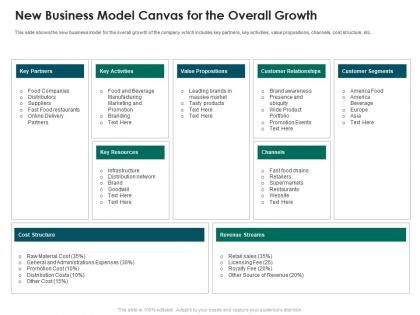 New business model canvas for the overall growth strategies run new franchisee business