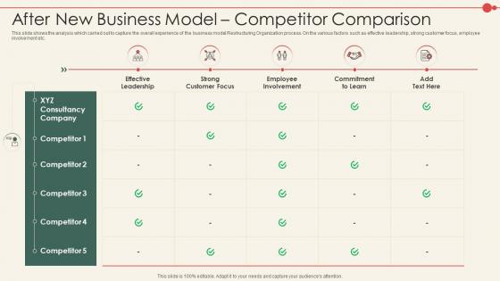 New Business Model Consulting Company After New Business Model Competitor Comparison