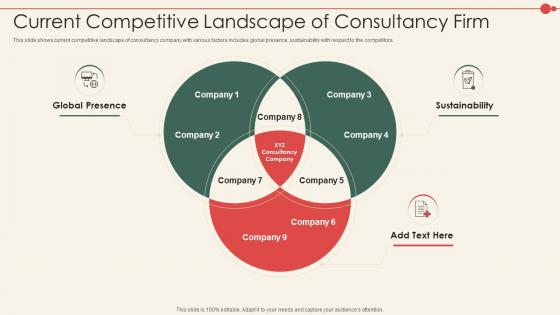 New Business Model Consulting Company Current Competitive Landscape Of Consultancy Firm