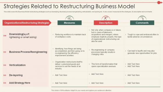 New Business Model Consulting Company Strategies Related To Restructuring Business Model