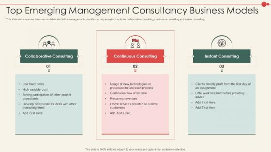 New Business Model Consulting Company Top Emerging Management Consultancy Business