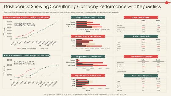 New Business Model Consulting Dashboards Showing Consultancy Company Performance