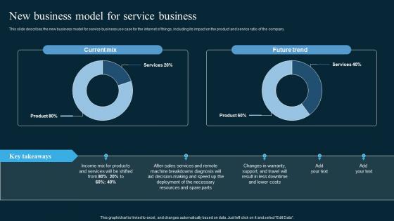 New Business Model For Service Business AI In Manufacturing