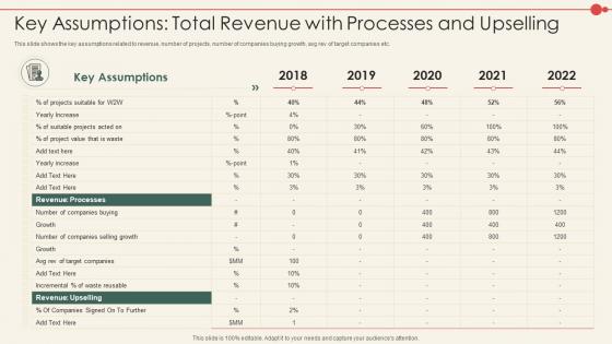 New Business Model Of A Consulting Company Key Assumptions Total Revenue Processes