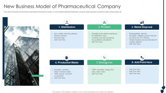 New Business Model Of Pharmaceutical Company Achieving Sustainability Evolving