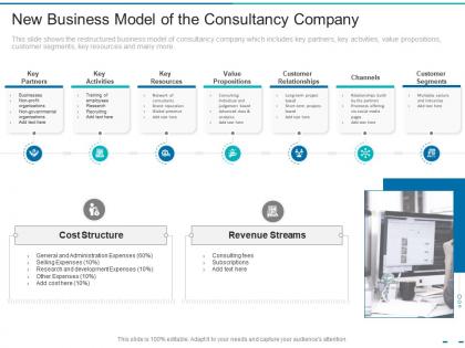 New business model of the consultancy company transformation of the old business