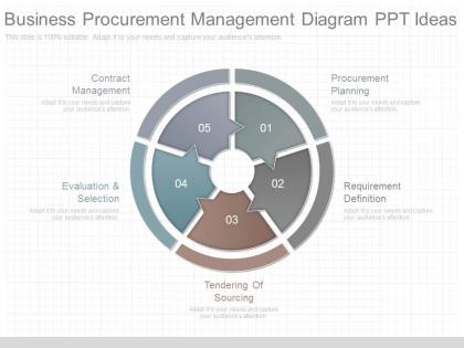 New business procurement management diagram ppt ideas