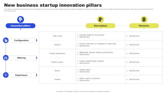 New Business Startup Innovation Pillars