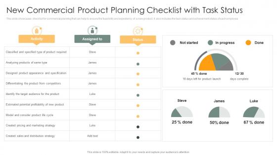 New Commercial Product Planning Checklist With Task Status