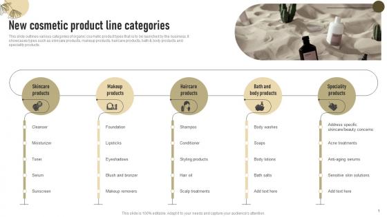 New Cosmetic Product Line Categories Successful Launch Of New Organic Cosmetic