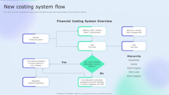 New Costing System Flow Accounting Tools Cost Allocation Ppt Infographics