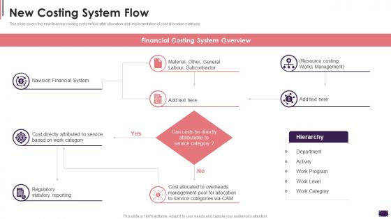 New Costing System Flow Cost Allocation Activity Based Costing Systems