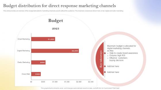 New Customer Acquisition By Optimizing Budget Distribution For Direct Response Marketing MKT SS V