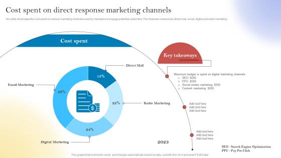 New Customer Acquisition By Optimizing Cost Spent On Direct Response Marketing Channels MKT SS V