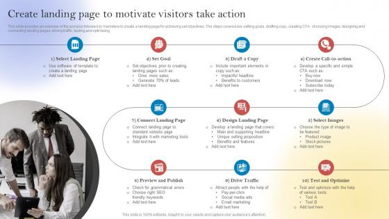 New Customer Acquisition By Optimizing Create Landing Page To Motivate Visitors Take Action MKT SS V