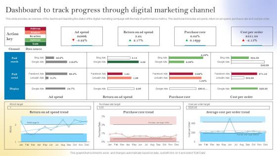 New Customer Acquisition By Optimizing Dashboard To Track Progress Through Digital MKT SS V