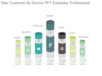 New customer by source ppt examples professional