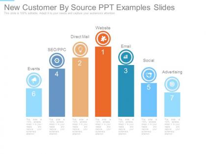 New customer by source ppt examples slides