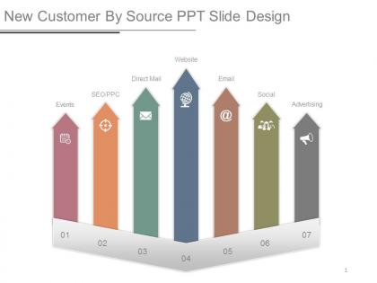 New customer by source ppt slide design