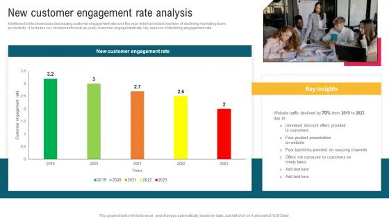 New Customer Engagement Rate Analysis Complete Guide To Implement Email