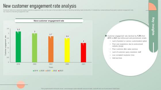 New Customer Engagement Rate Analysis Strategic Email Marketing Plan For Customers Engagement