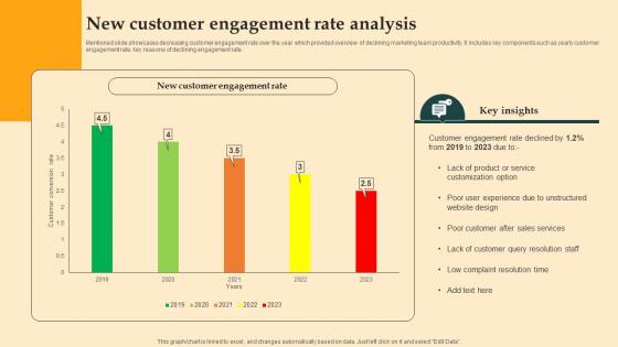 New Customer Engagement Rate Digital Email Plan Adoption For Brand Promotion