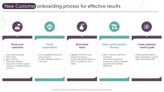 New Customer Onboarding Process For Effective Results