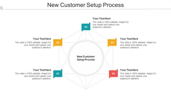 New Customer Setup Process Ppt Powerpoint Presentation Summary Objects Cpb