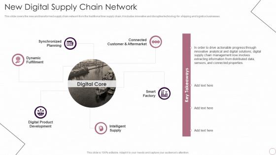 New Digital Supply Chain Network Logistics Automation Systems