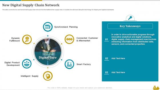 New Digital Supply Chain Network Shipping And Logistics