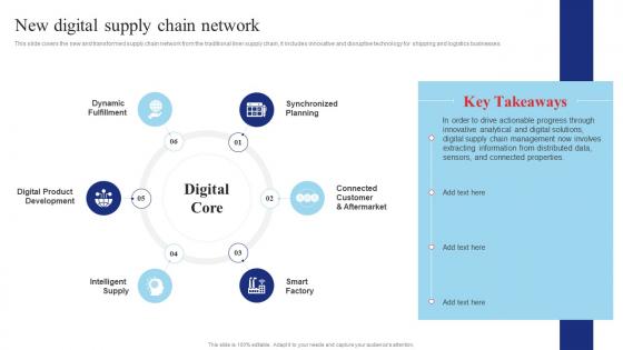 New Digital Supply Chain Network Shipping And Transport Logistics Management