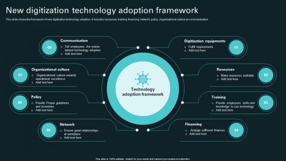 New Digitization Technology Adoption Framework