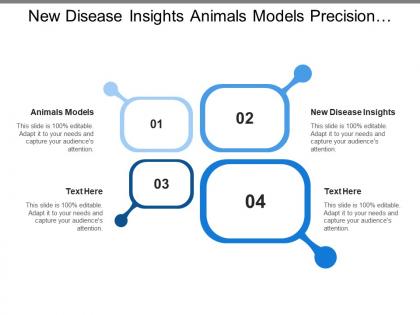 New disease insights animals models precision clinical development