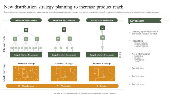 New Distribution Strategy Planning To Increase Product Reach Building Ideal Distribution Network