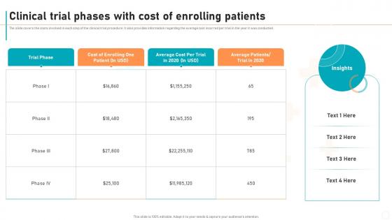 New Drug Development Process Clinical Trial Phases With Cost Of Enrolling Patients