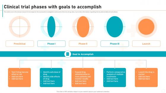 New Drug Development Process Clinical Trial Phases With Goals To Accomplish